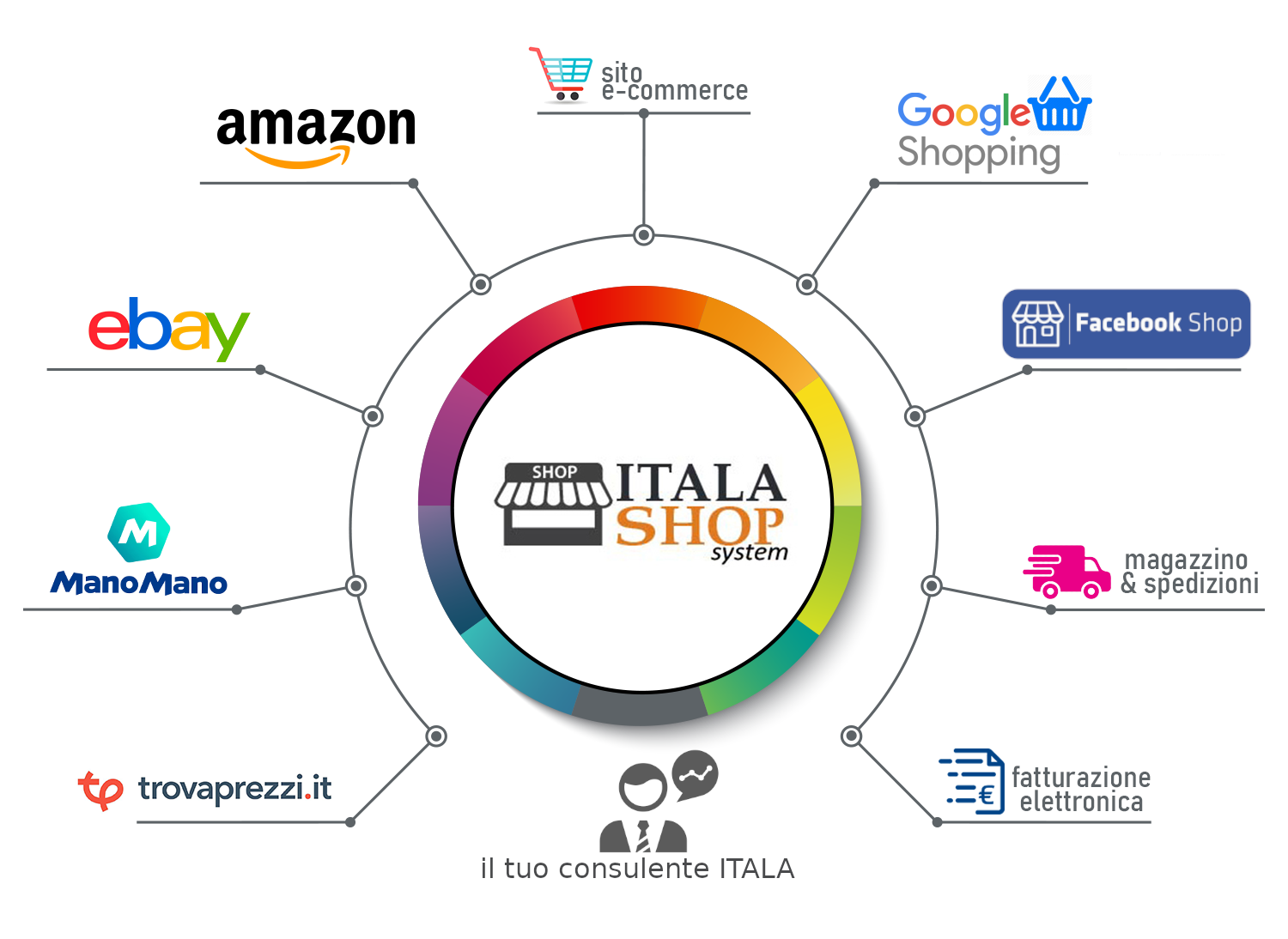 Itala Shop System